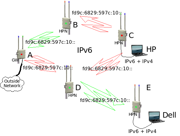 File:IPv6-Network.png