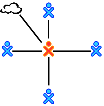 File:WISPiab models 1 centralized.png