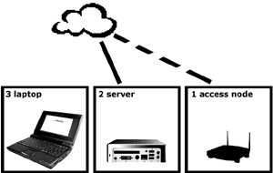 WISPiab elements horizontal with net small.png