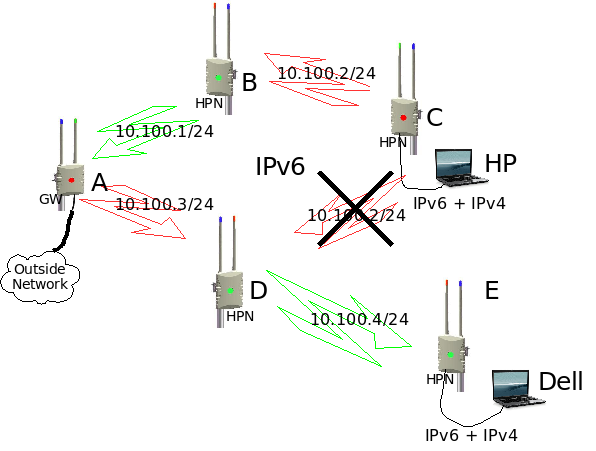 File:IPv4-Network.png