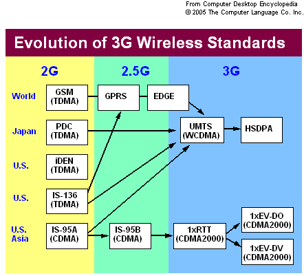 File:3Gtechnology.png