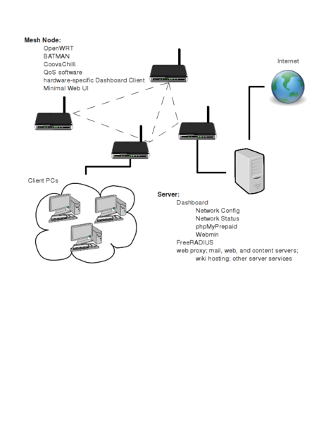 File:Wisp-network-diagram.png