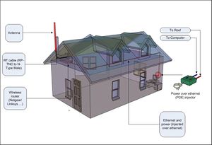 Wireless-router-outdoor1.jpg